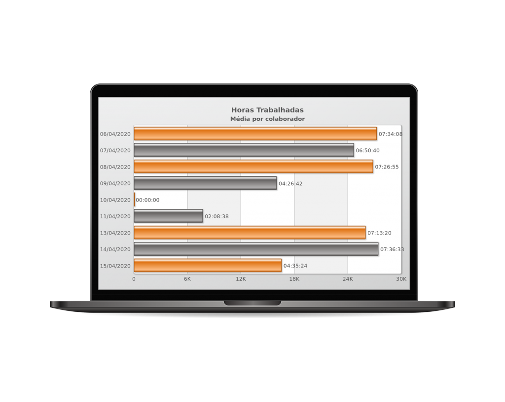 Horas trabalhadas por colaborador
