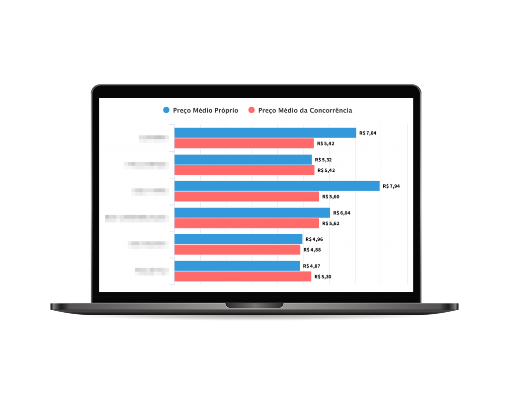 Preço médio por bandeira x próprios e concorrentes