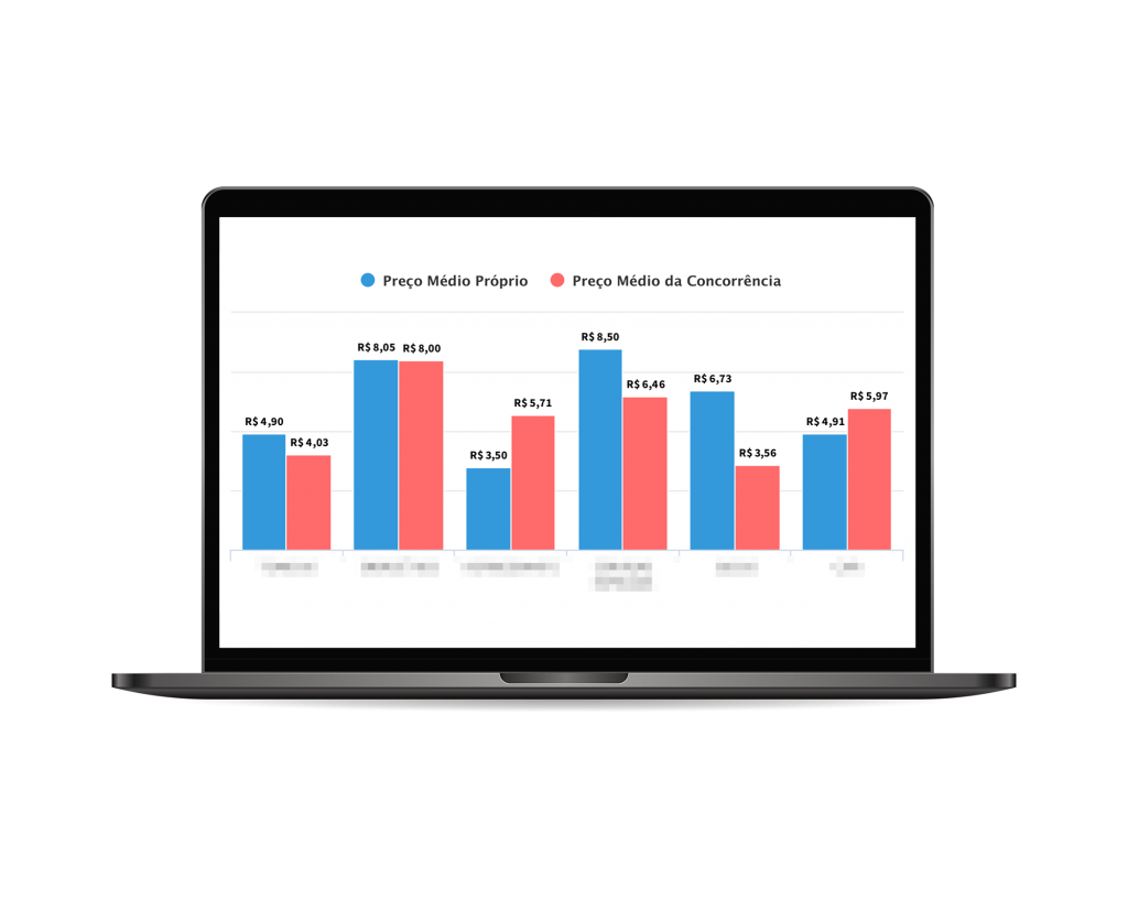 Preço médio por categorias x próprios e concorrentes
