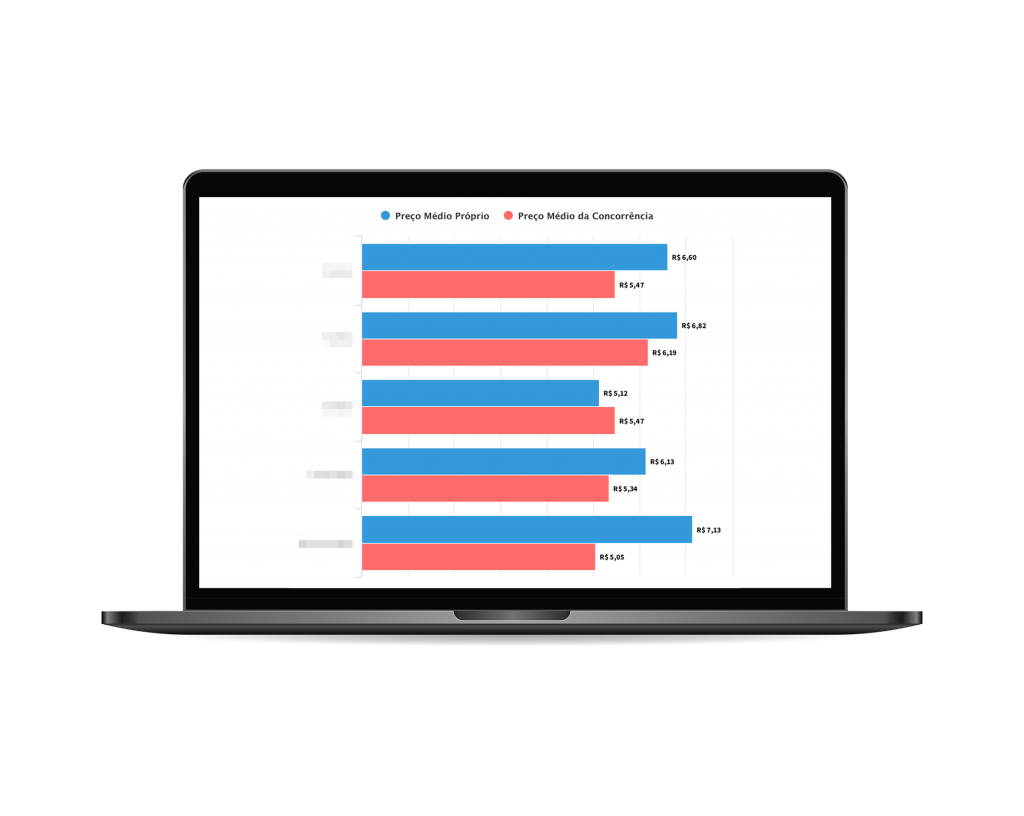 Preço médio por cidade x próprios e concorrentes